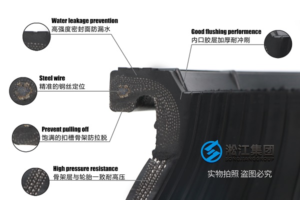 天津（jīn）10k偏（piān）心異徑橡膠軟接頭延長使用壽命